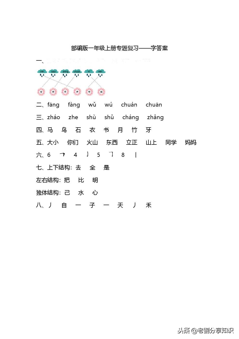 一年级语文看拼音写词语期末汇总,一年级语文上册拼音zcs教学视频