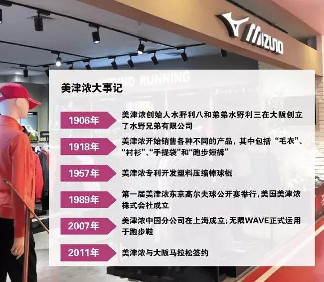 2024年新款美津浓,中国动向行情