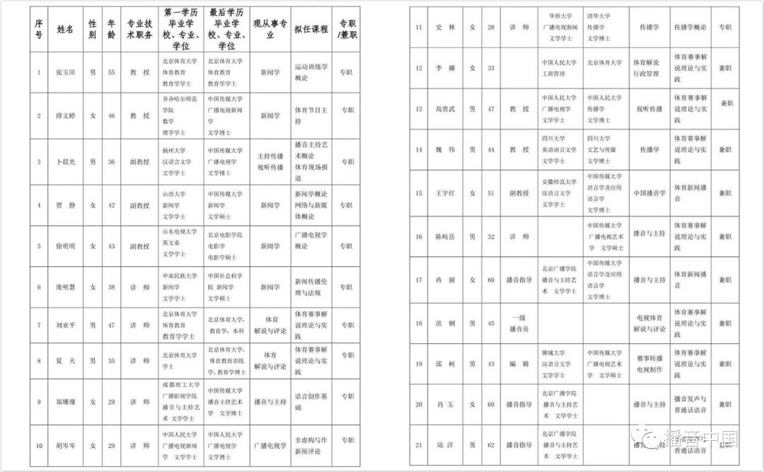 北体播音专业分数线,北体播音录取原则