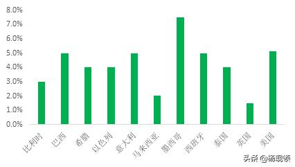 鍥介檯鏍囧噯涓粙璐圭巼,涓粙琛屼笟璇濋