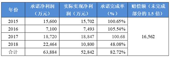 金城医药跌7.51%,金城医药一季度业绩下滑原因