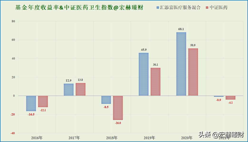 汇添富医疗混合服务基金001417,汇添富全球医疗混合qdii今日行情