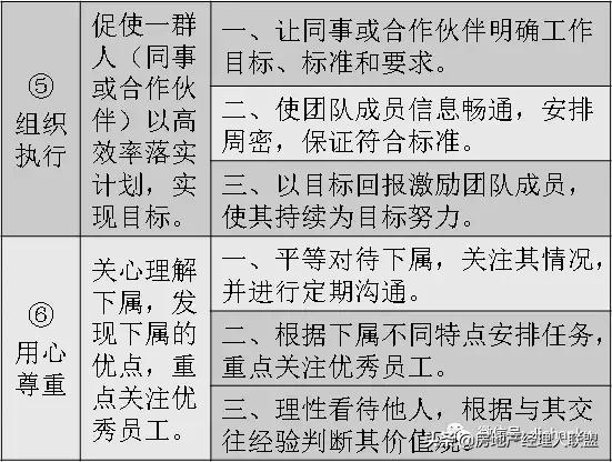 一文读懂智慧治理,一文看懂万科事业合伙人制度