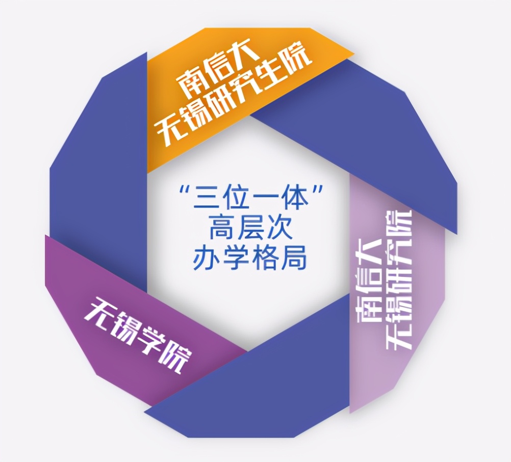 报考无锡学院十大理由,无锡学校报名情况