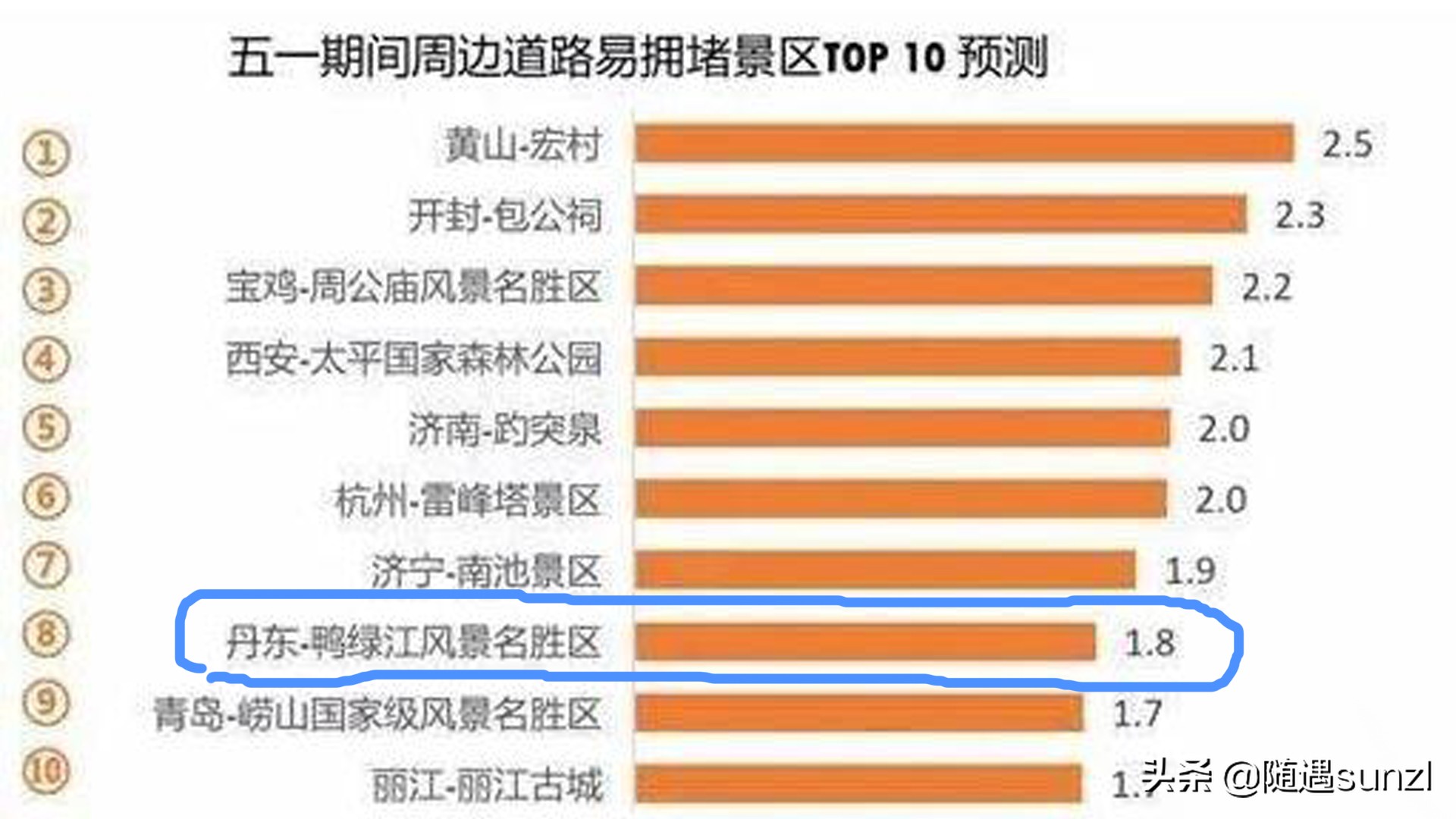 丹东宽甸桃花旅游攻略,丹东宽甸桃花岛旅游攻略自驾