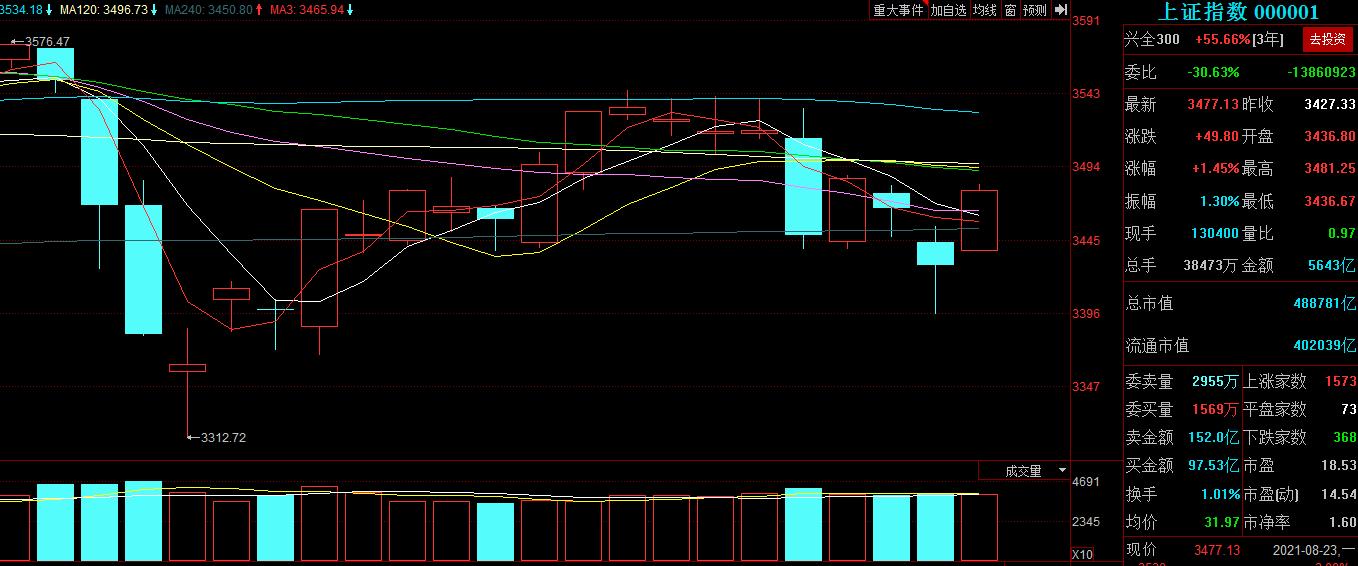 股票大盘反弹结束了吗,今年的股市反弹是什么原因