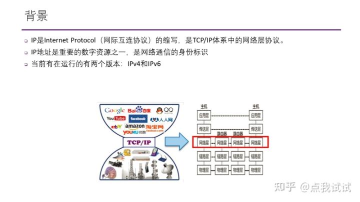 IP闲谈,1IP地址怎么分？有IPv5吗