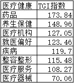 中老年用户兴趣九宫格（独家分析，建议收藏）