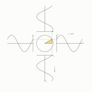 数学必背18张图学习,一分钟看懂数学动图