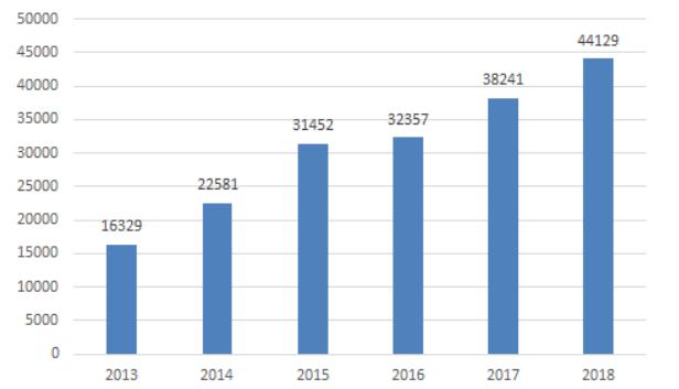 同花顺怎么看近几日涨幅最大股票,同花顺连续上涨的股票怎么找