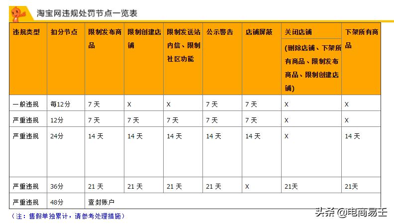 淘宝店铺降权技巧有哪些方法,淘宝店铺降权技巧是什么