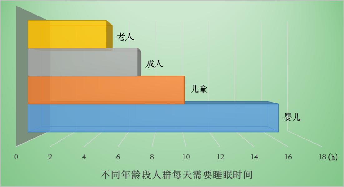 心神不宁紧张焦虑失眠怎么调理,长期心理紧张恐惧焦虑失眠怎么办