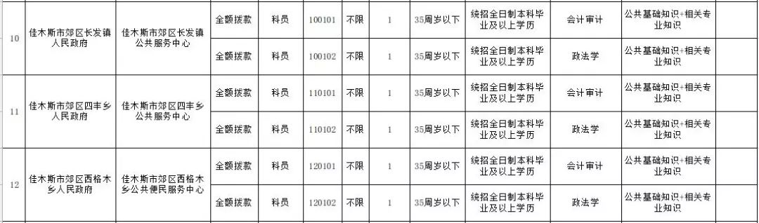 楂樻牎鍖绘姢鎷涜仒,鍏ㄥ浗楂樻牎鍖婚櫌鎷涜仒
