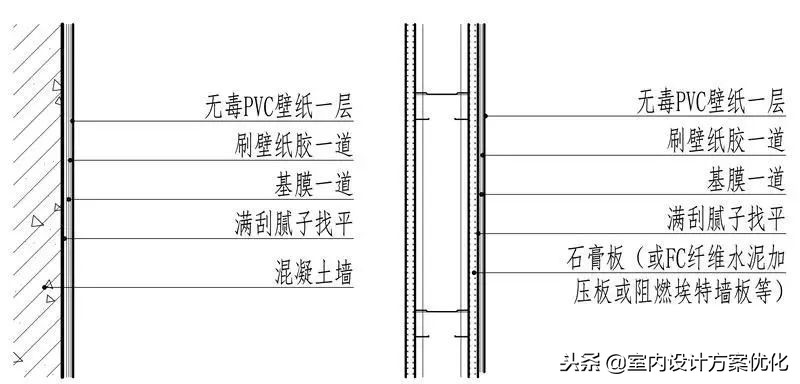块料柱面施工工艺,墙面施工工艺做法