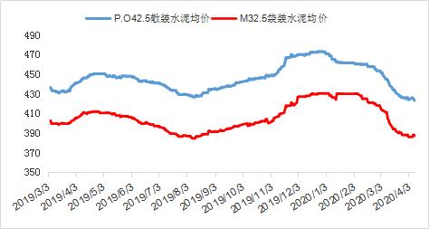 水泥混凝土今日行情,水泥熟料价格行情最新报价