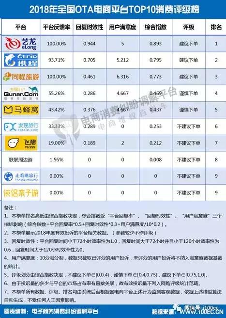 电子商务用户体验分析,电子商务投诉率最新