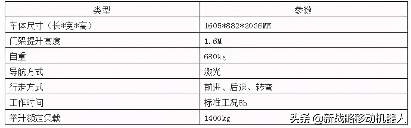 「双年度创新产品奖」国自机器人-窄巷道叉式堆垛机器人SLIM