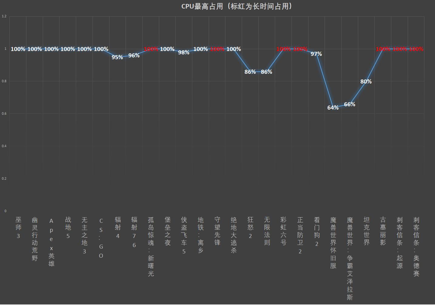 2500k有必要升级2600k吗,2500k什么性能