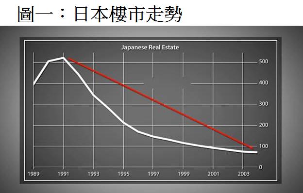 房地产引起的泡沫经济,房地产塌了会导致泡沫经济吗
