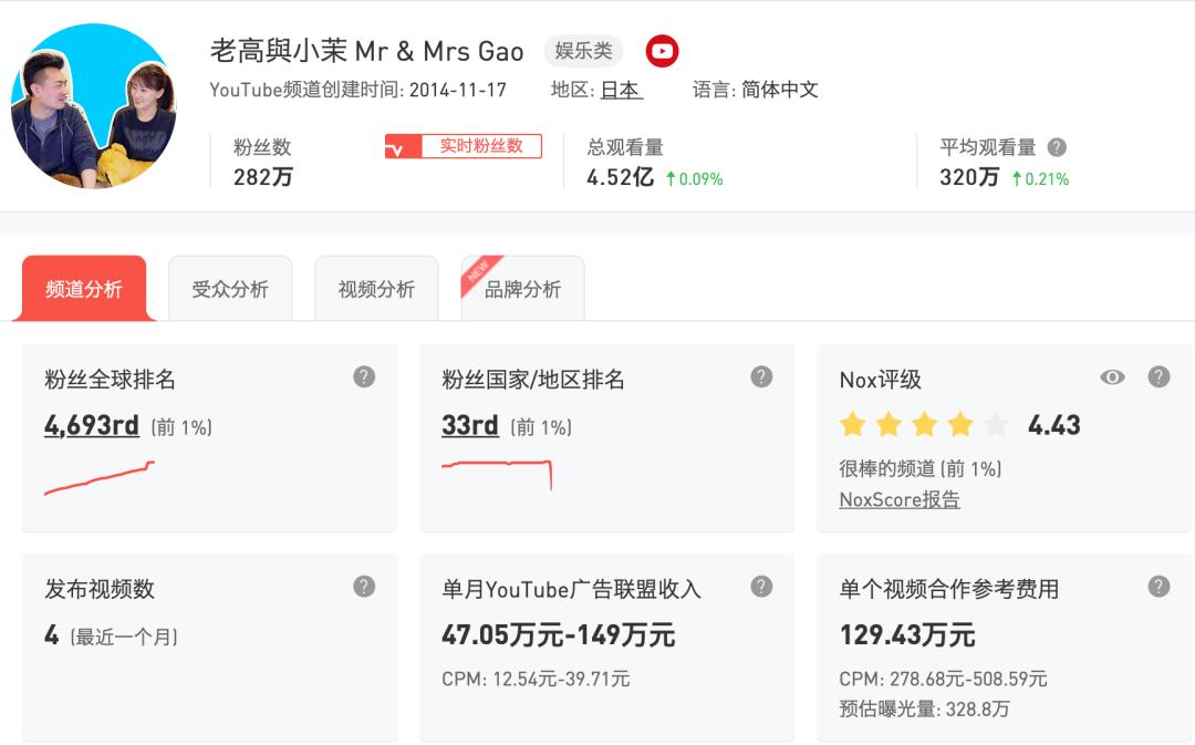 youtube中国前100城市,youtube排名有什么用