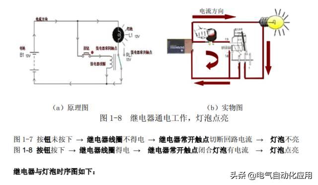 零基础学plc应该先学习哪些课程,如何能学好plc技术及应用