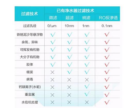 一招识破净水器骗局,曝光十大黑榜净水器骗局