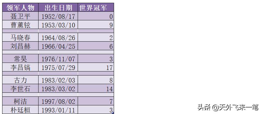 柯洁对朴廷桓最新对局,柯洁与朴廷桓