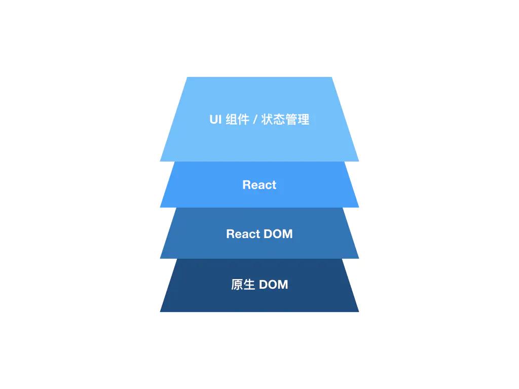 vue和react服务端渲染,react实现vue特性