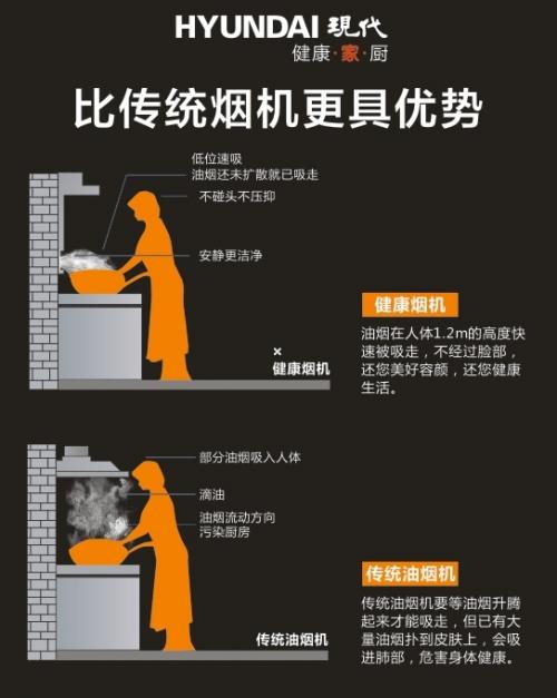 hyundai现代油烟机,hyundai现代厨电哪国的