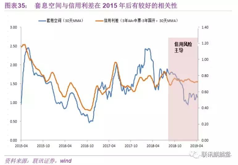 债券水平分析,债券分析