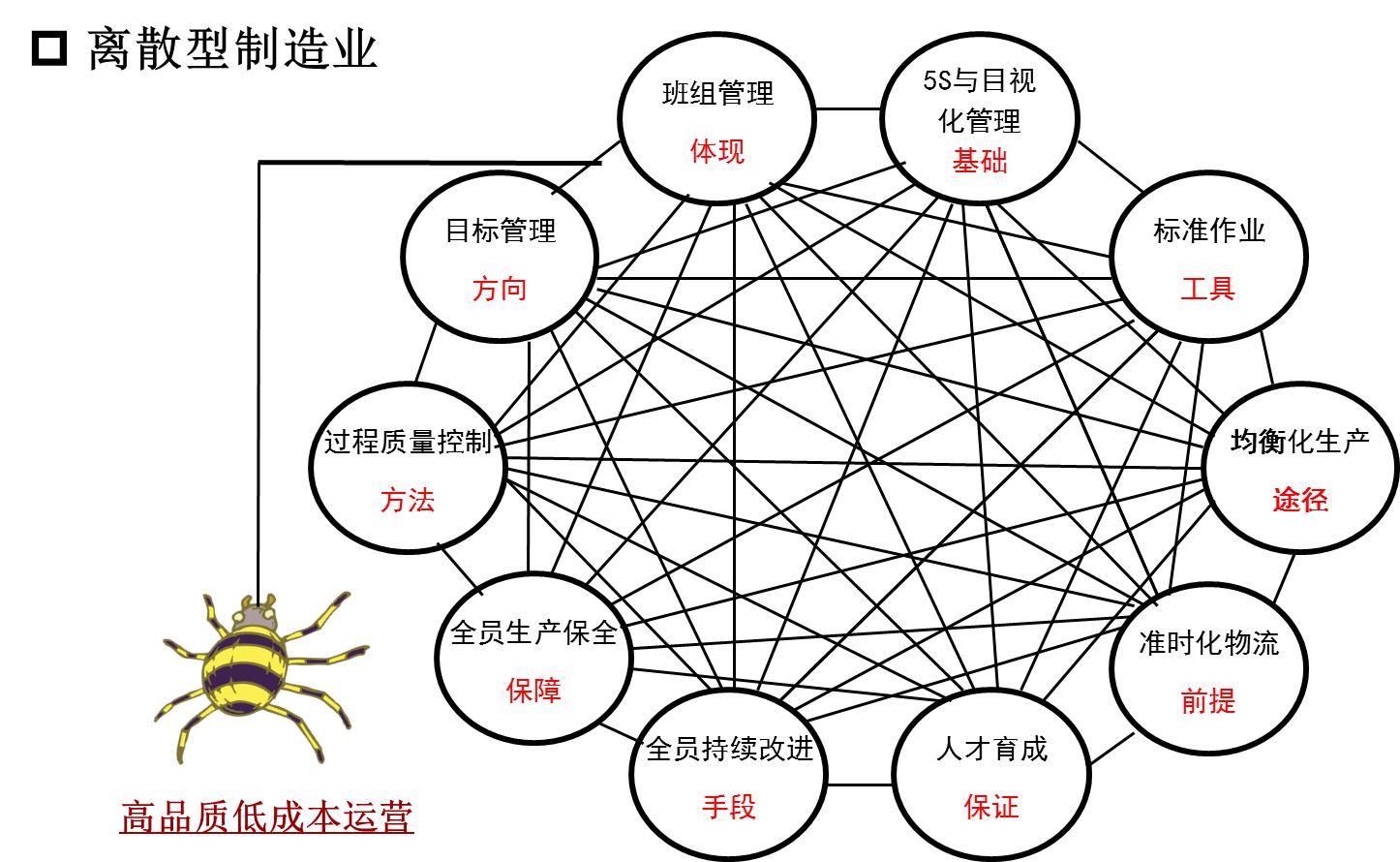管理者五大提升的工具,零缺陷管理四项基本原则