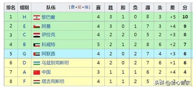 世预赛40强赛亚洲球队,亚洲世预赛哪几支球队已进18强