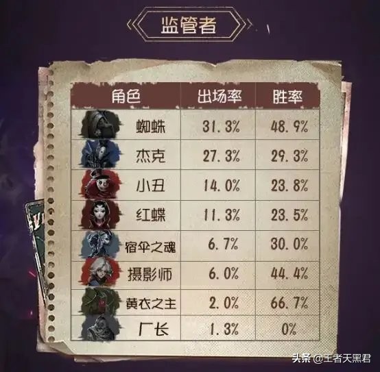 第五人格杰克的雾刃小技巧,第五人格杰克零基础入门