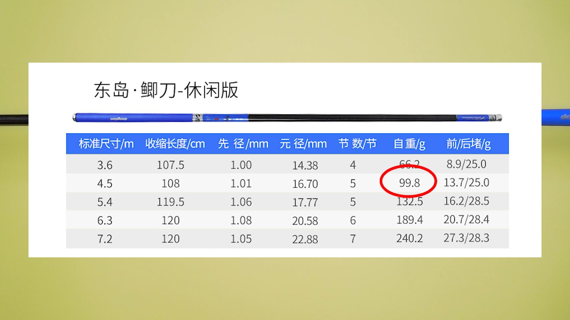 十年前的鱼竿和现在鱼竿技术差距,鱼竿十年前和现在鱼竿对比