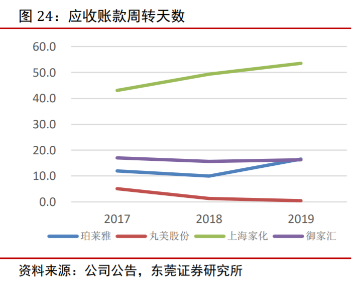 丸美股份视频,丸美股份深耕抗衰老细分