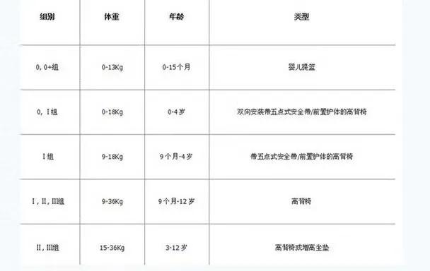 汽车儿童座椅如何安装,汽车儿童座椅怎样拆卸