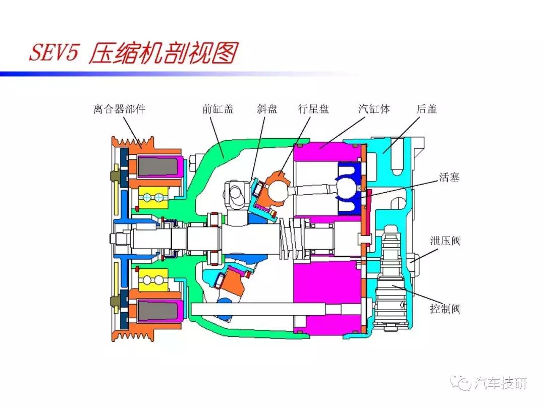 汽车空调压缩机内部构造视频,汽车空调压缩机结构图解大全