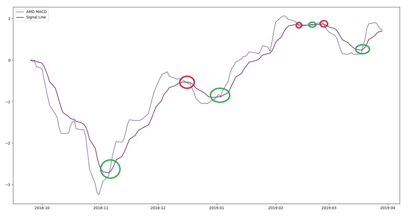 python量化低吸最佳指标,python量化金融编程从入门到精通