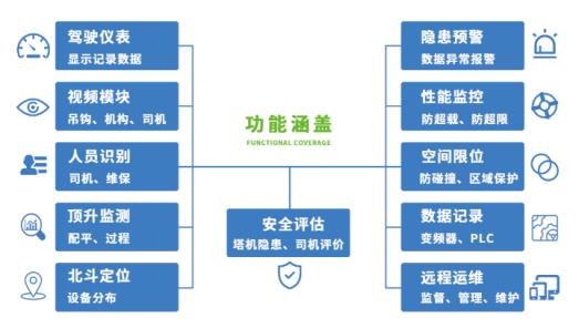 目前塔机行业发展趋势,塔机哪种安全系数高