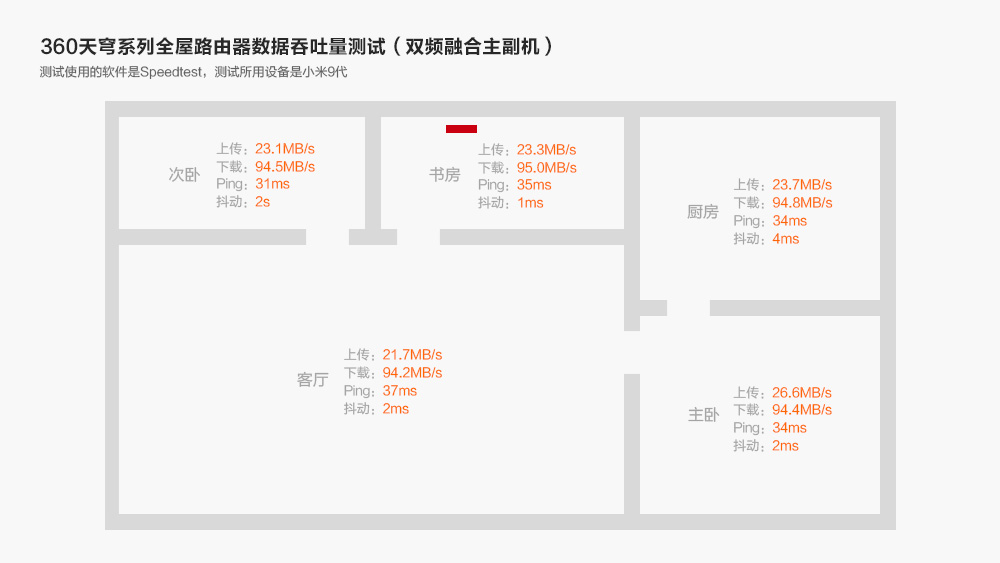 360全屋路由天穹视频发布会,360全屋路由器天穹