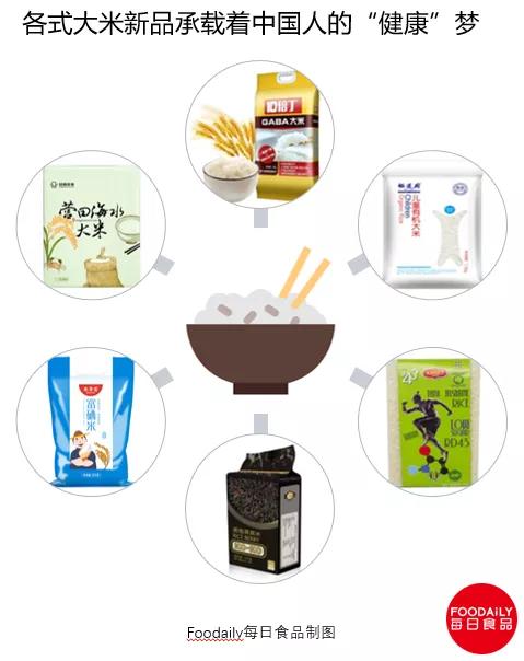 一粒米的千亿商机与暗战，中国人的千年主食该换个吃法了！