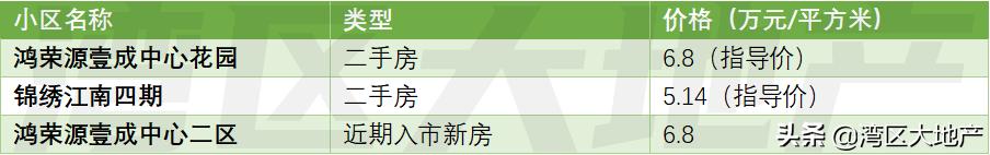 深圳地产拍卖利润,深圳土拍溢价