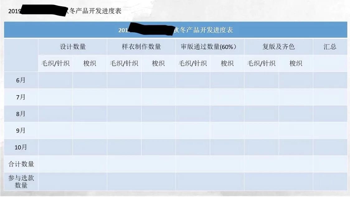 服装设计企划底层逻辑,服装设计季度企划案