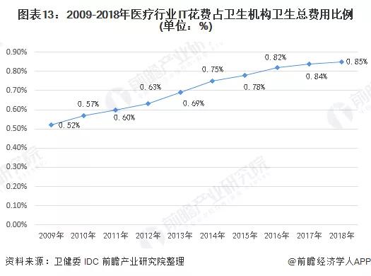 2020年可能爆发的20大行业现状和前景分析