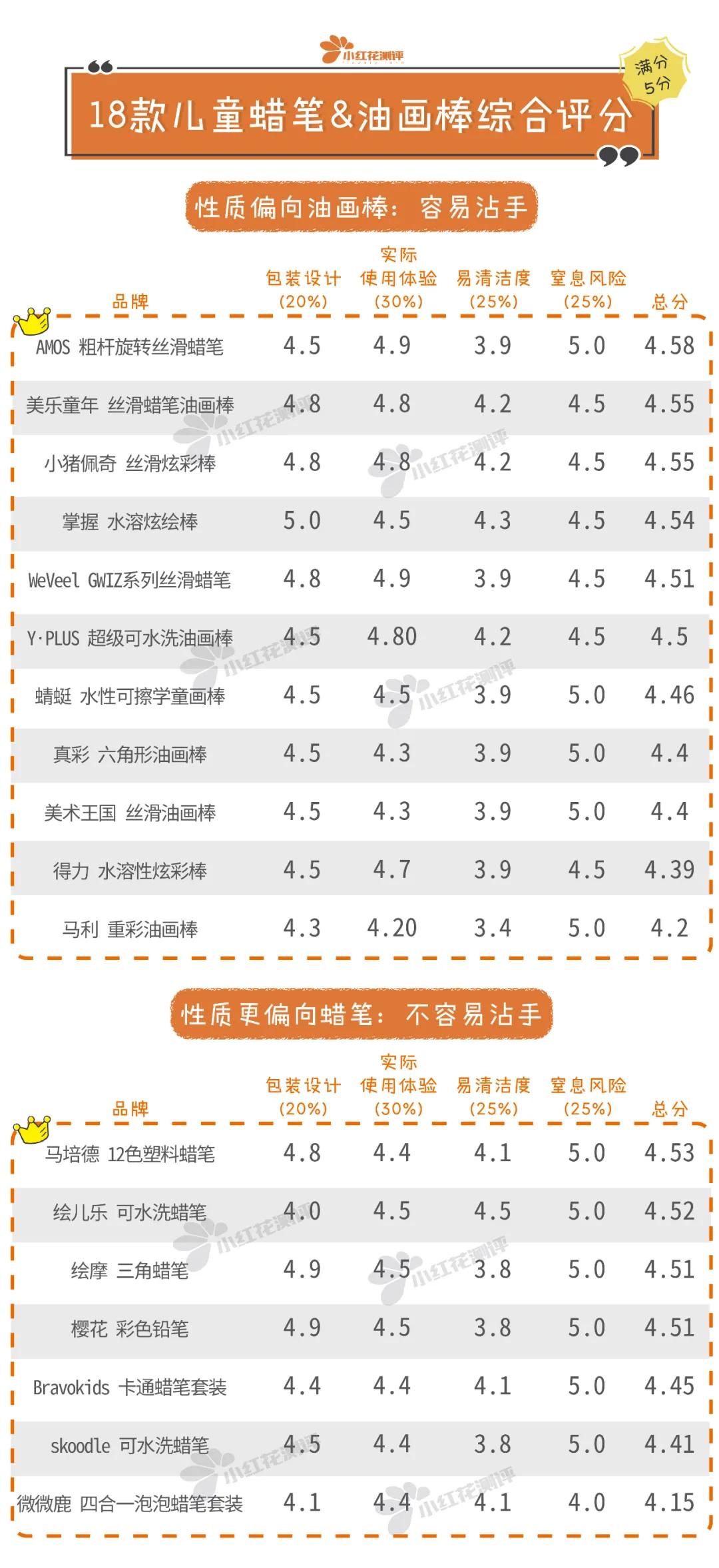 儿童蜡笔油画棒,18色蜡笔油画棒