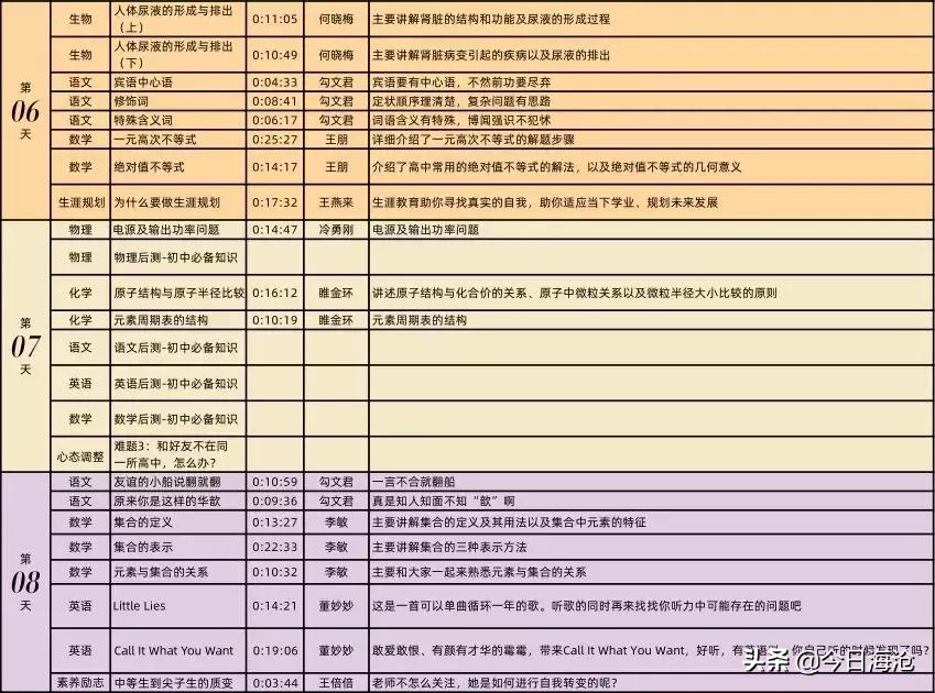 厦门海沧中学高一新生录取名单,厦门海沧区高中学习方法指导
