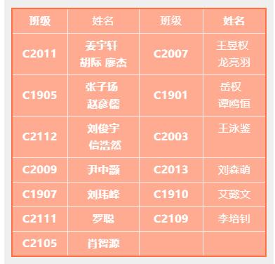湘郡铭志学校足球联赛,邵阳市湘郡铭志足球