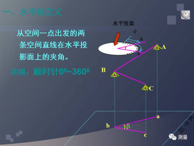 水准仪经纬仪全站仪视频教程,经纬仪水准仪仪器怎么用