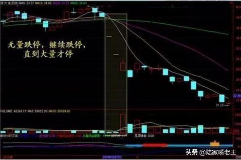 股民注意：如何应用成交量进行选股？一文告诉你