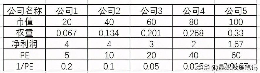 指数估值PEPB哪个准确,指数估值是看pe还是pb